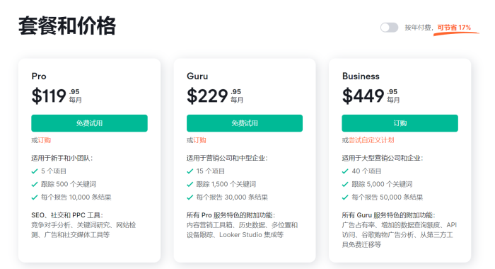 Semrush