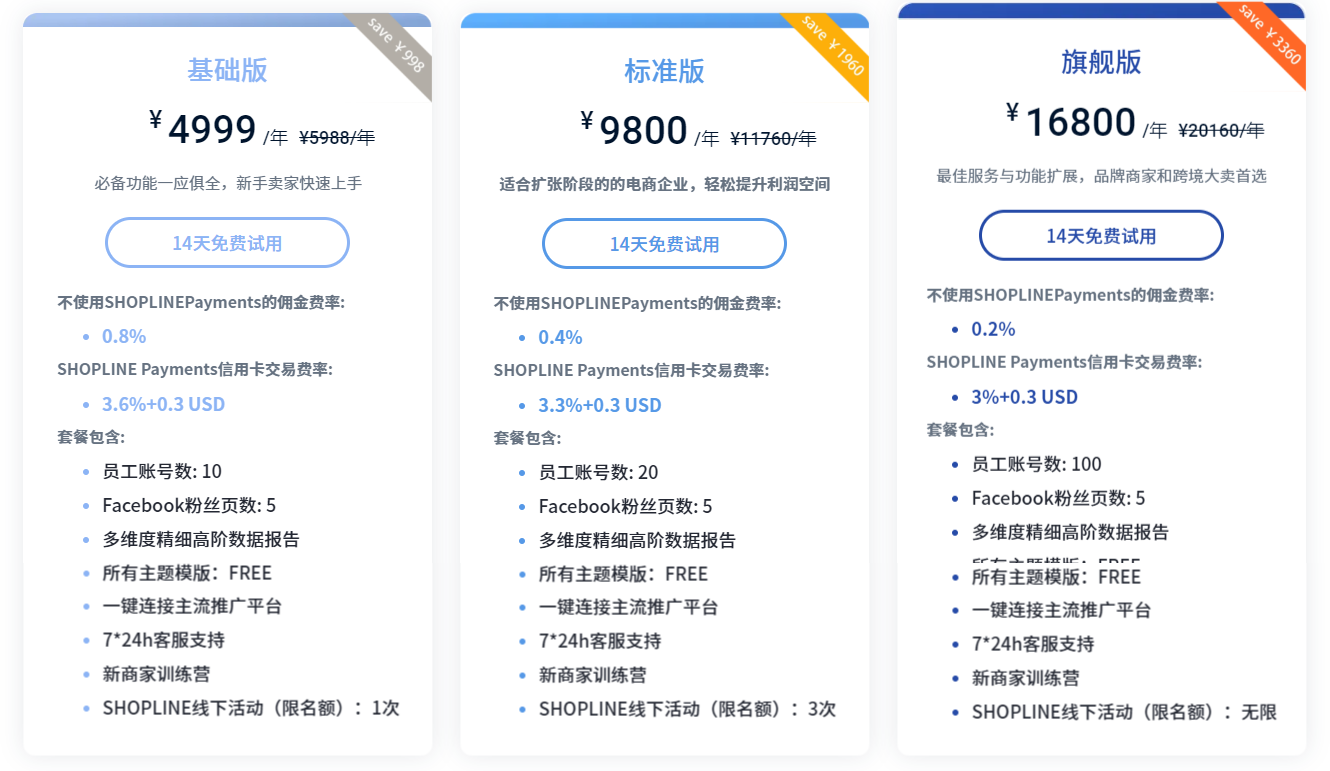 SHOPLINE