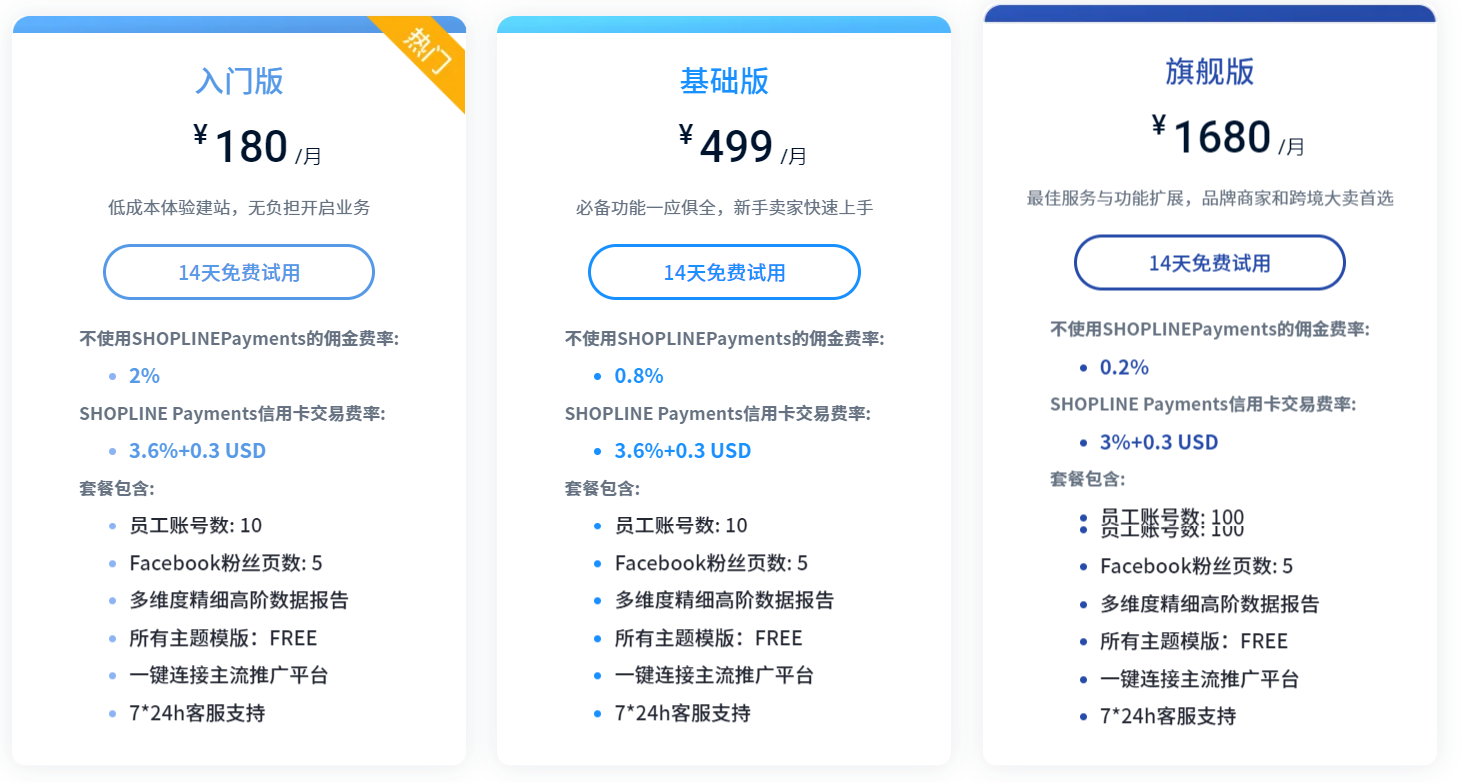SHOPLINE