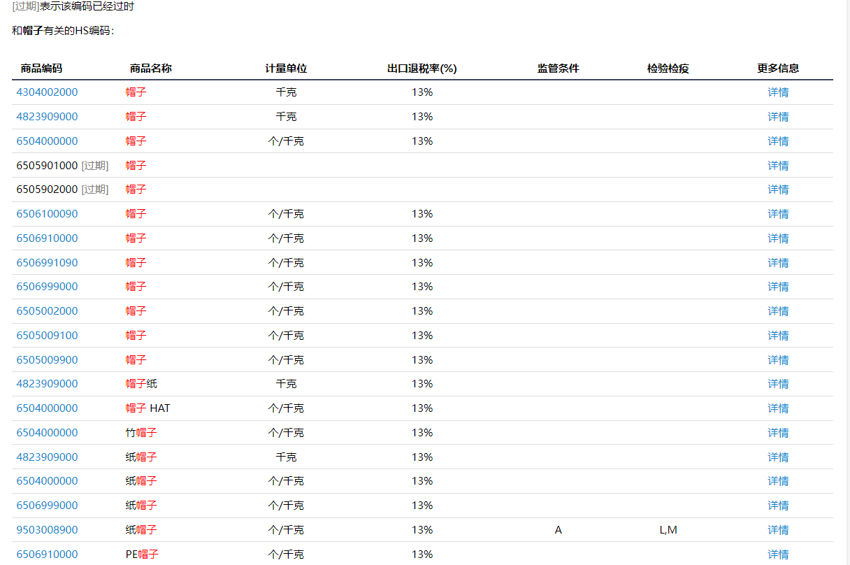海关编码(HS Code)是什么意思?