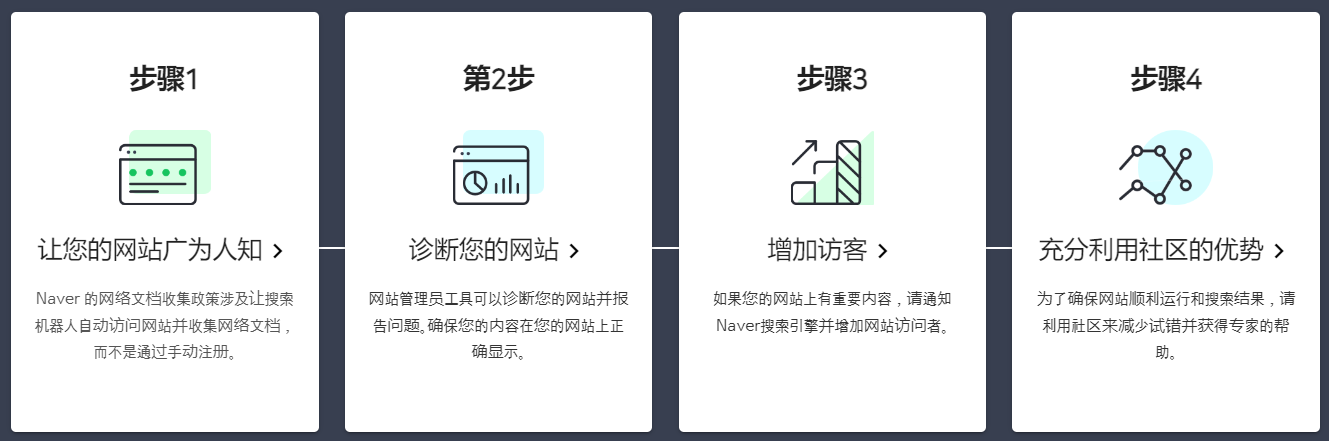 Naver Search Advisor