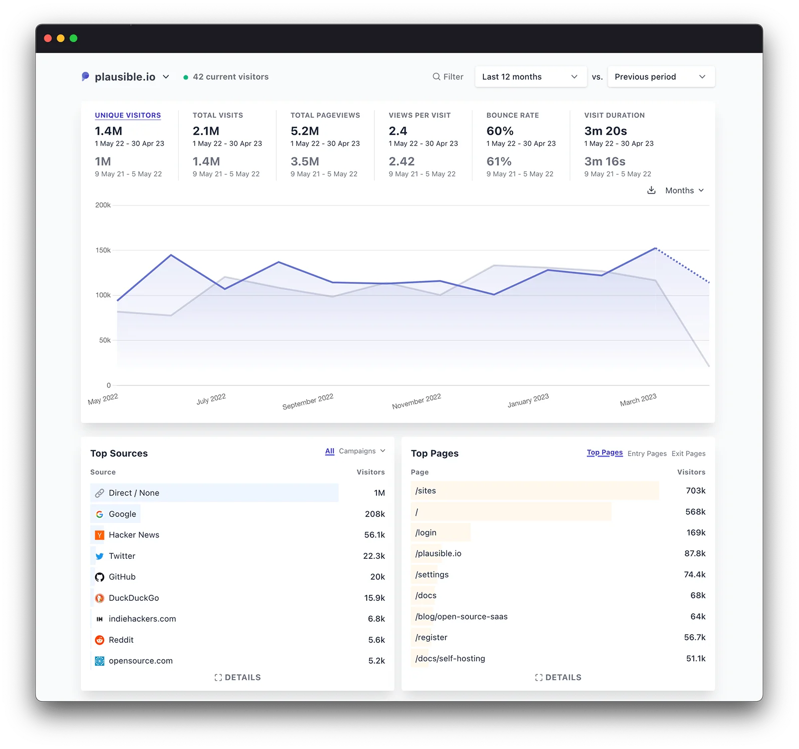 Plausible – 最好的Google Analytics 替代工具 | 27PR跨境电商导航