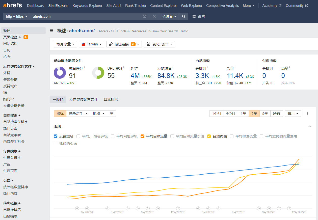 Ahrefs – SEO分析工具 | 27PR跨境电商导航